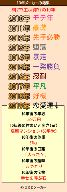 臀???主秋鐔??の10年メーカー結果