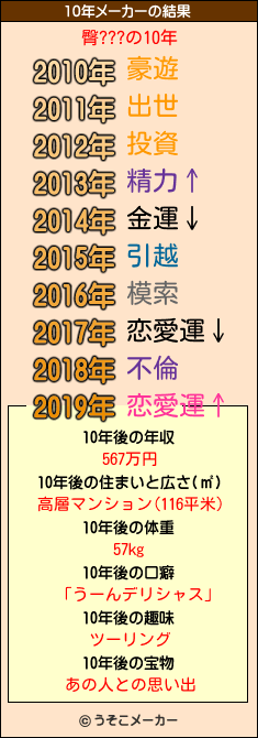 臀???の10年メーカー結果