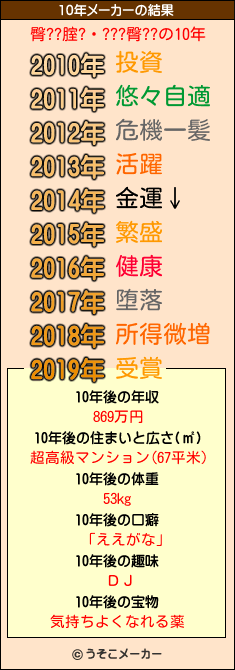 臀??腟?・???臀??の10年メーカー結果