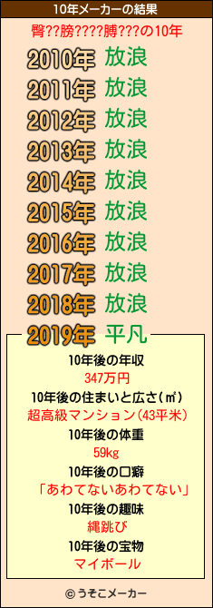 臀??膀????膊???の10年メーカー結果