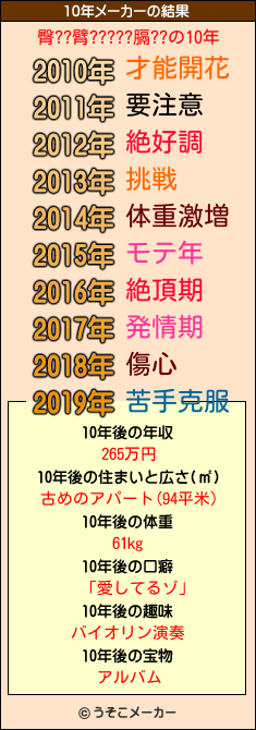 臀??臂?????膈??の10年メーカー結果