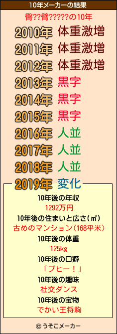 臀??臂?????の10年メーカー結果