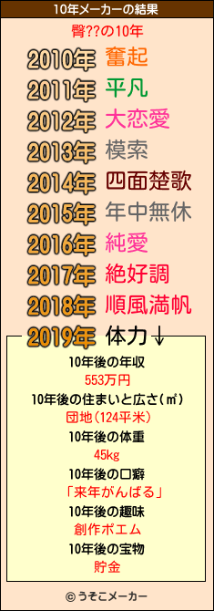 臀??の10年メーカー結果