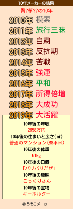 臀?筝??の10年メーカー結果