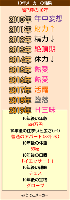 臀?腟の10年メーカー結果