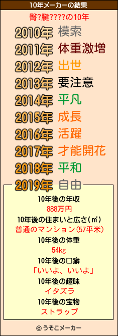 臀?腱????の10年メーカー結果