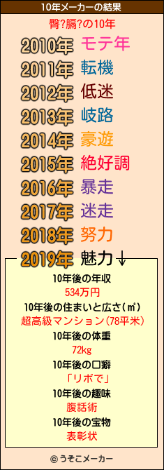 臀?膈?の10年メーカー結果