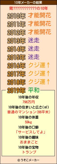 臂????????????の10年メーカー結果