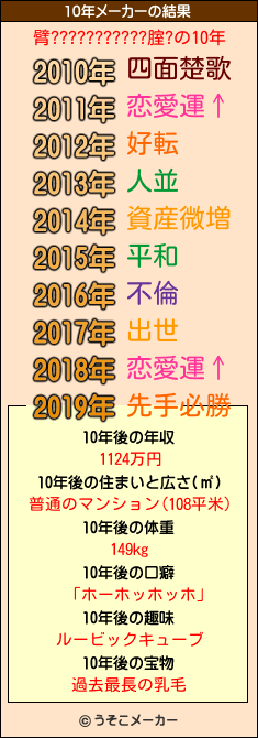 臂???????????腟?の10年メーカー結果