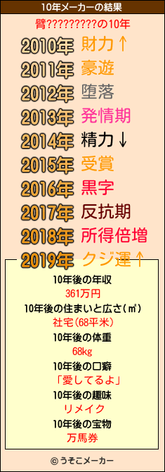 臂?????????の10年メーカー結果