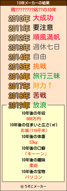 臂????????絽??の10年メーカー結果