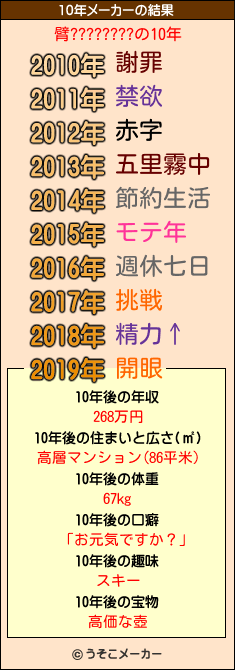 臂????????の10年メーカー結果