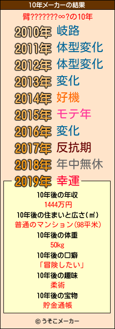 臂???????∞?の10年メーカー結果