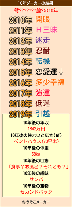 臂???????腟?の10年メーカー結果