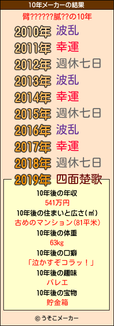 臂??????膩??の10年メーカー結果