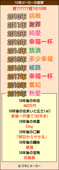 臂??????臂?の10年メーカー結果