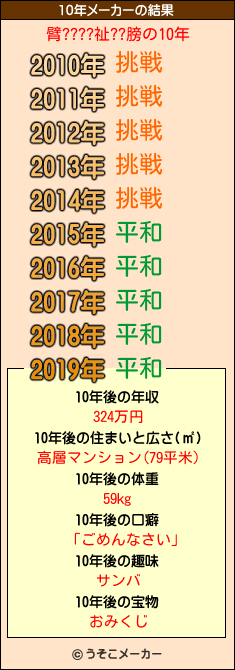 臂????祉??膀の10年メーカー結果