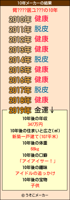 臂????篋ユ???の10年メーカー結果