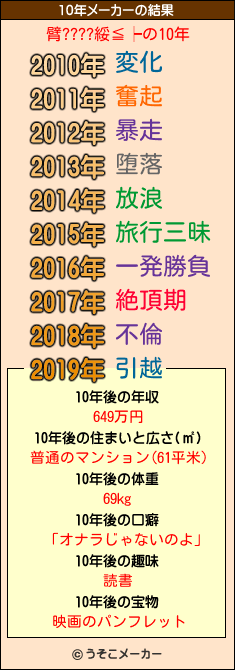 臂????綏≦┝の10年メーカー結果