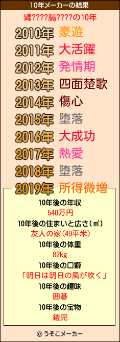 臂????膈????の10年メーカー結果