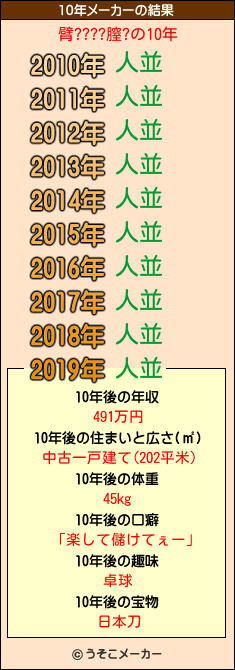 臂????膣?の10年メーカー結果