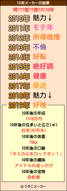 臂???篋??膣?の10年メーカー結果