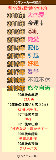 臂???篋?腮?膊??の10年メーカー結果