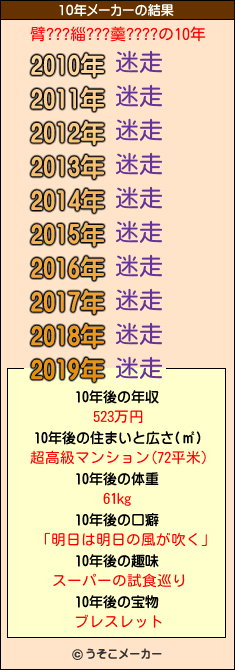 臂???緇???羹????の10年メーカー結果