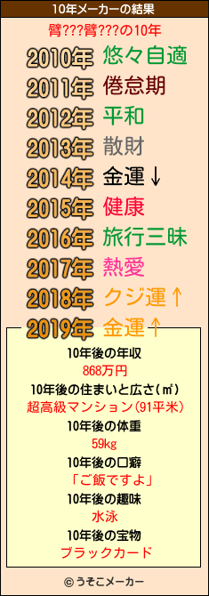 臂???臂???の10年メーカー結果