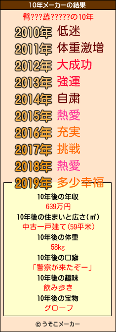 臂???蕋?????の10年メーカー結果