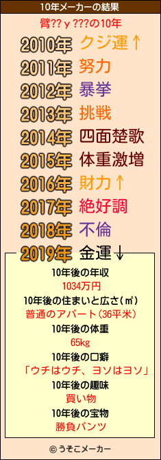 臂??у???の10年メーカー結果