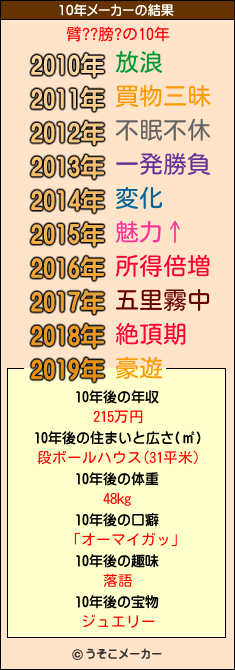 臂??膀?の10年メーカー結果