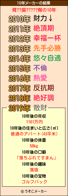 臂??膈?????臀の10年メーカー結果