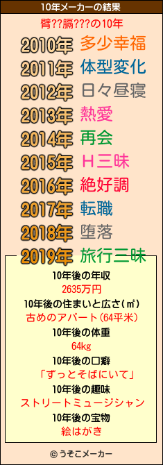 臂??膈???の10年メーカー結果