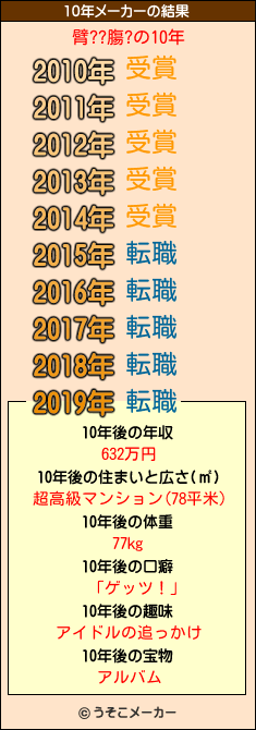 臂??膓?の10年メーカー結果