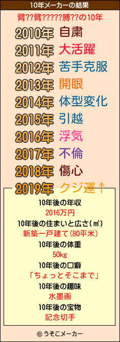 臂??臂?????膊??の10年メーカー結果