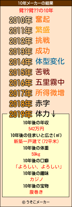 臂??臂??の10年メーカー結果