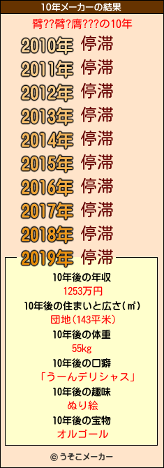 臂??臂?膺???の10年メーカー結果