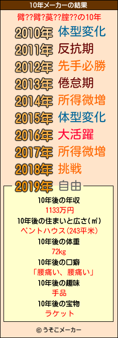 臂??臂?茣??腟??の10年メーカー結果