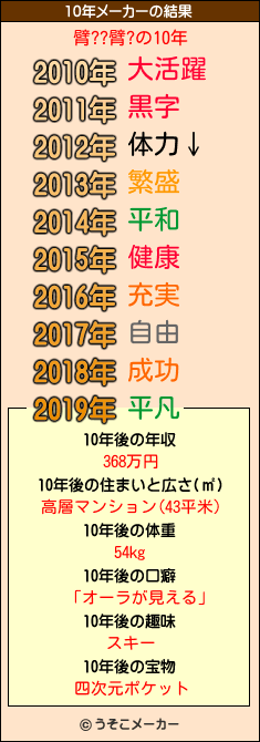 臂??臂?の10年メーカー結果