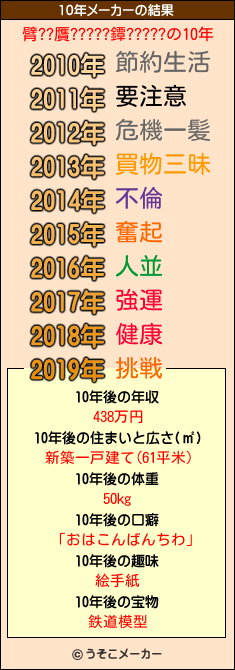 臂??贋?????鐔?????の10年メーカー結果