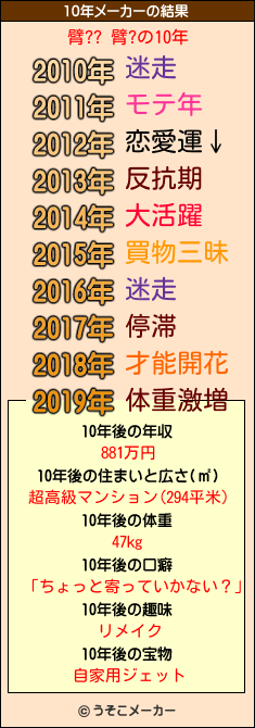 臂?? 臂?の10年メーカー結果