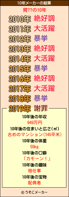 臂??の10年メーカー結果