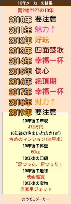 臂?紲????の10年メーカー結果