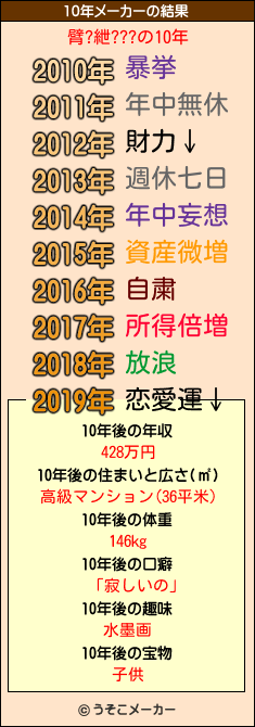 臂?紲???の10年メーカー結果