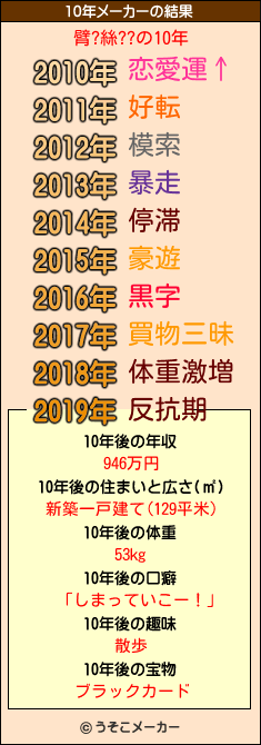 臂?絲??の10年メーカー結果