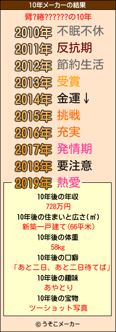 臂?綣??????の10年メーカー結果