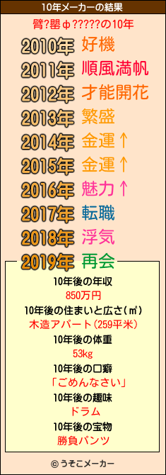 臂?罌ф?????の10年メーカー結果
