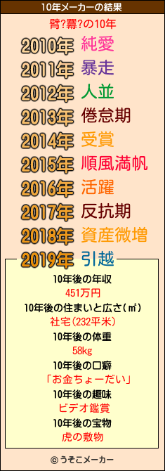 臂?羃?の10年メーカー結果