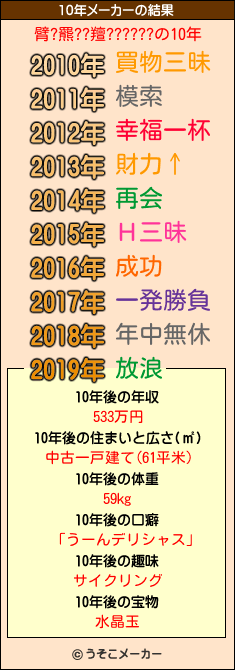 臂?羆??羶??????の10年メーカー結果